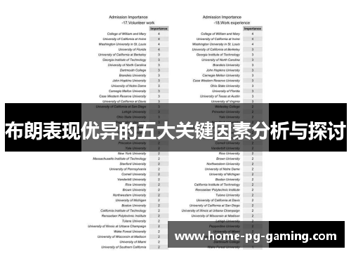 布朗表现优异的五大关键因素分析与探讨