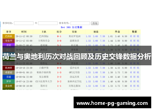 荷兰与奥地利历次对战回顾及历史交锋数据分析
