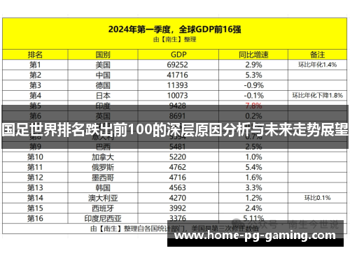 国足世界排名跌出前100的深层原因分析与未来走势展望