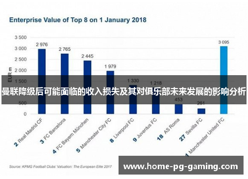 曼联降级后可能面临的收入损失及其对俱乐部未来发展的影响分析