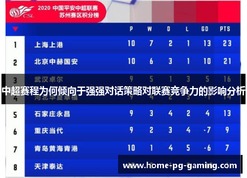 中超赛程为何倾向于强强对话策略对联赛竞争力的影响分析