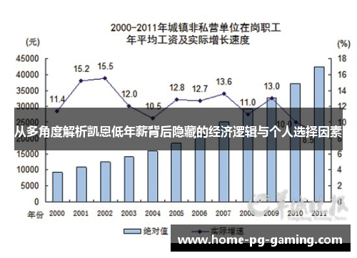 从多角度解析凯恩低年薪背后隐藏的经济逻辑与个人选择因素