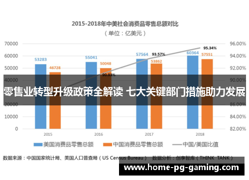 零售业转型升级政策全解读 七大关键部门措施助力发展