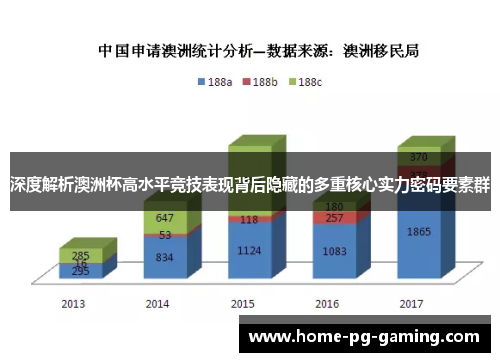 深度解析澳洲杯高水平竞技表现背后隐藏的多重核心实力密码要素群