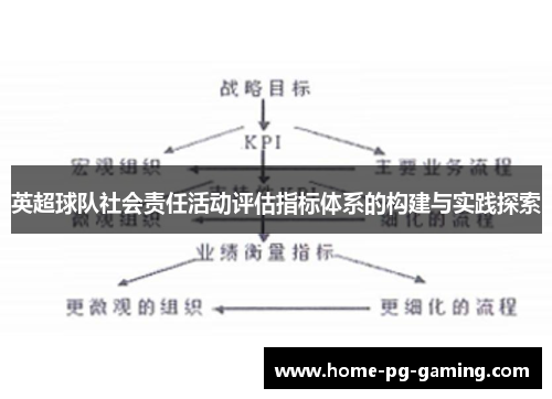 英超球队社会责任活动评估指标体系的构建与实践探索