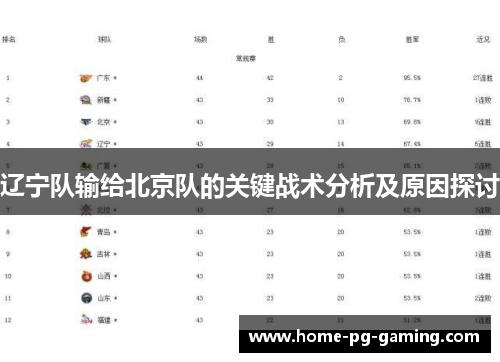 辽宁队输给北京队的关键战术分析及原因探讨