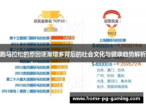 跑马拉松的原因逐渐增多背后的社会文化与健康趋势解析 跑马拉松的原因逐渐增多背后的社会文化与健康趋势解析