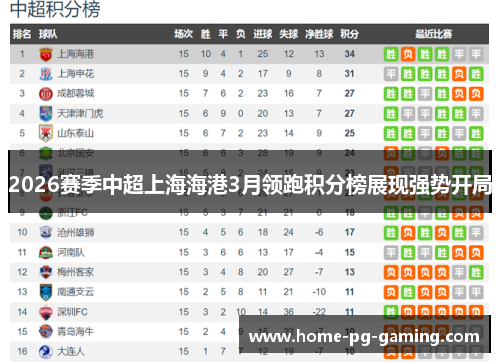 2026赛季中超上海海港3月领跑积分榜展现强势开局