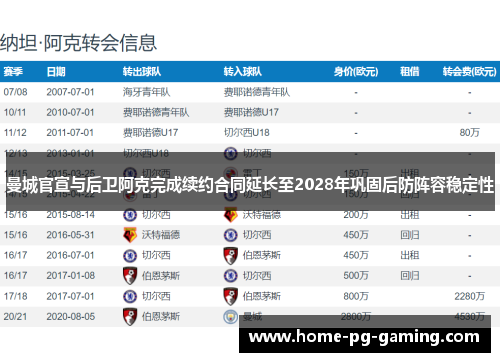 曼城官宣与后卫阿克完成续约合同延长至2028年巩固后防阵容稳定性 曼城官宣与后卫阿克完成续约合同延长至2028年巩固后防阵容稳定性