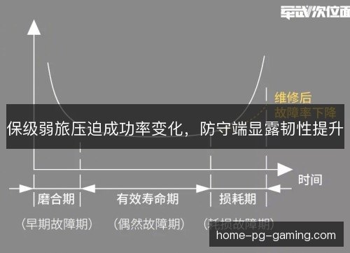 保级弱旅压迫成功率变化，防守端显露韧性提升